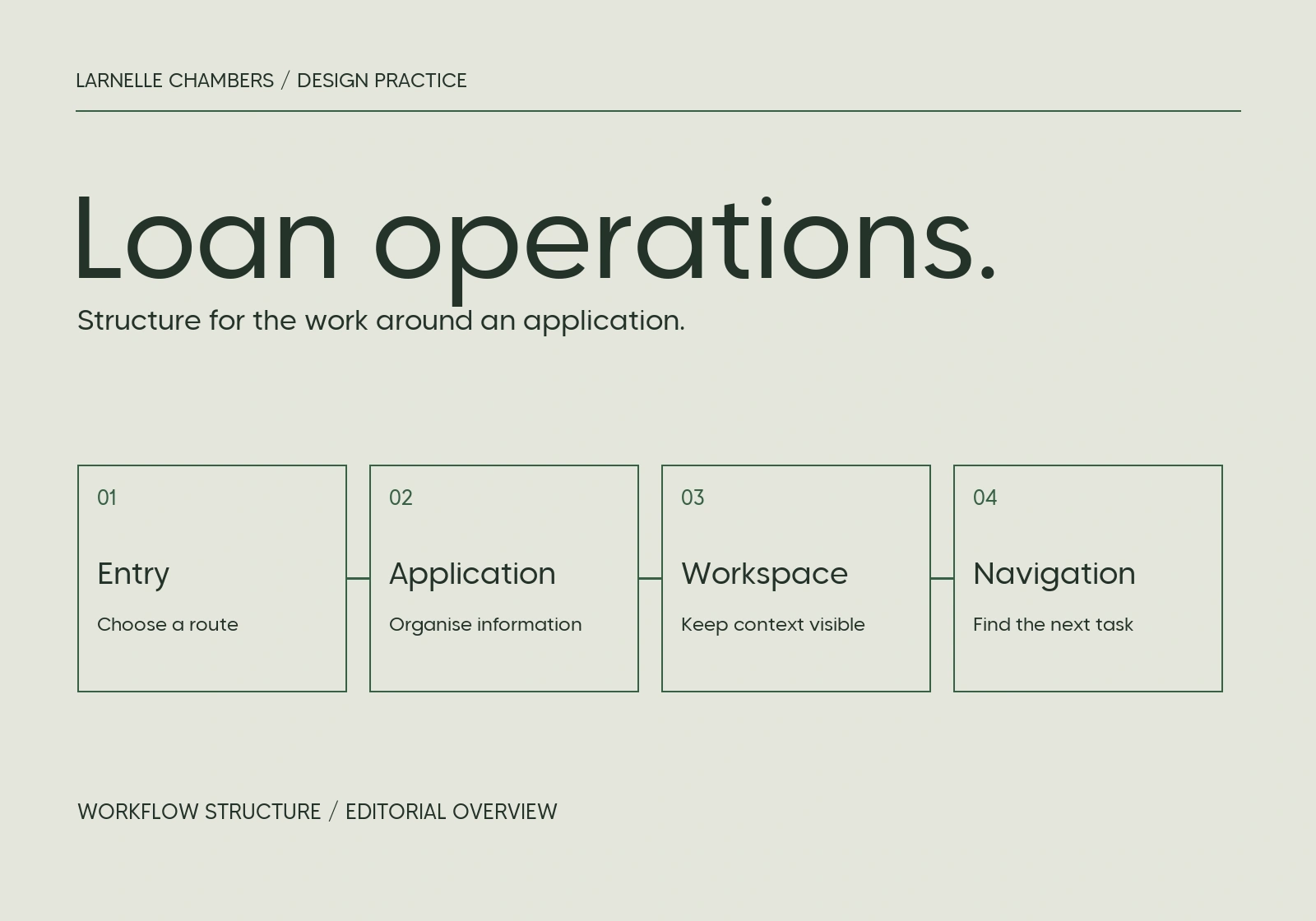 Loan operations workflow overview: entry, application, workspace and navigation.