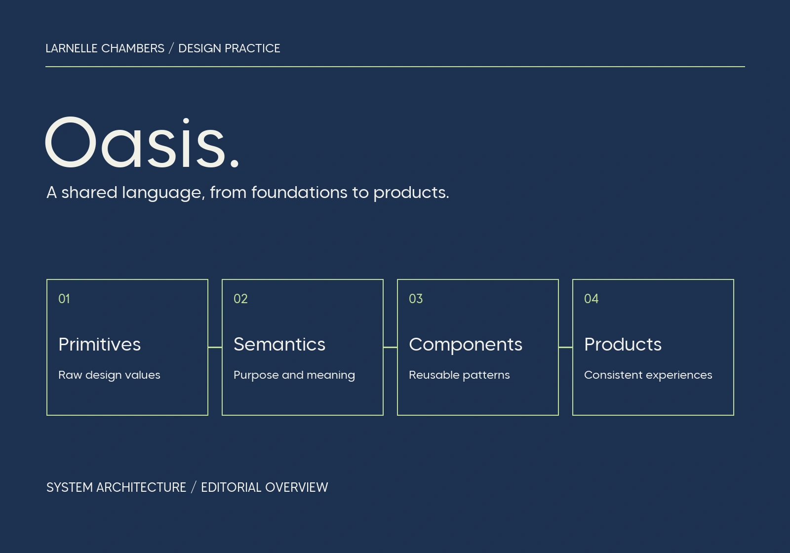 Oasis architecture overview: primitives, semantics, components and products.
